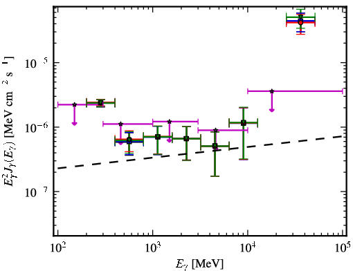 Spectra for 1FGL_J1315.6-0729