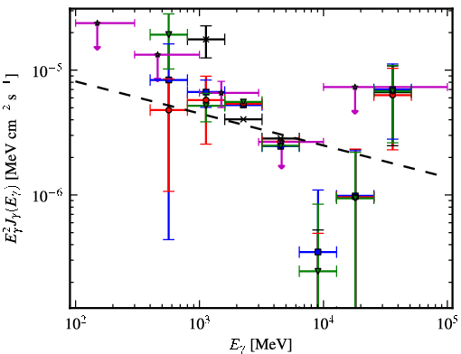 Spectra for 1FGL_J1320.6-6258c