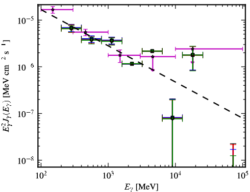 Spectra for 1FGL_J1322.0-4515