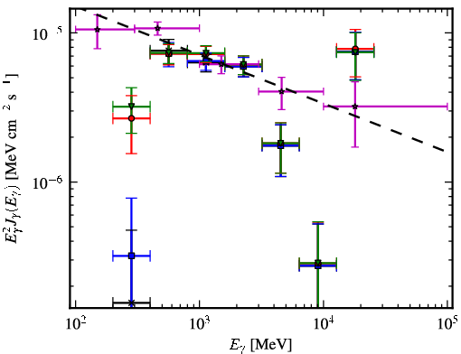 Spectra for 1FGL_J1327.0-5257