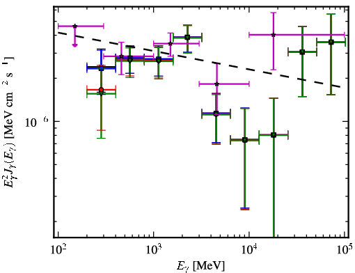 Spectra for 1FGL_J1328.2-4729