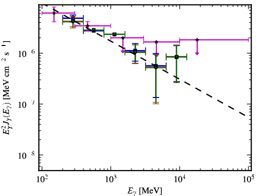 Spectra for 1FGL_J1333.4-4036