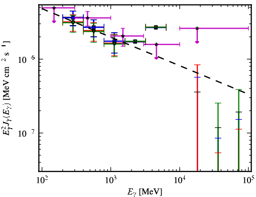 Spectra for 1FGL_J1334.2-4448