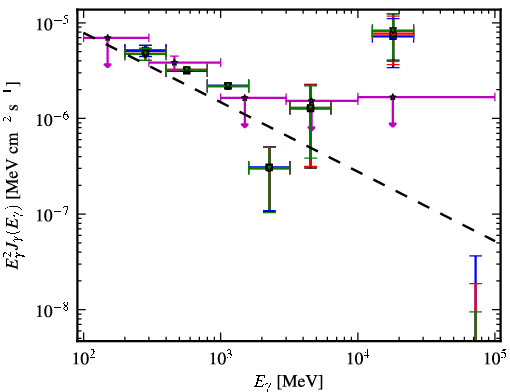 Spectra for 1FGL_J1341.1-2045