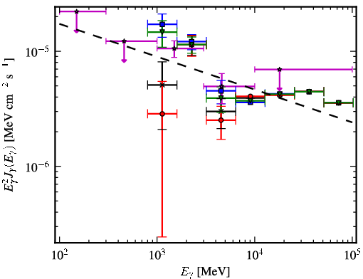 Spectra for 1FGL_J1343.7-6239c