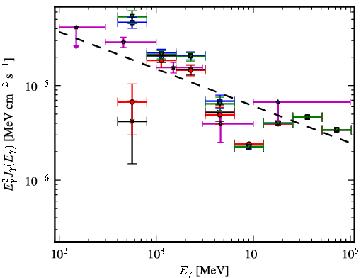 Spectra for 1FGL_J1350.8-6212c