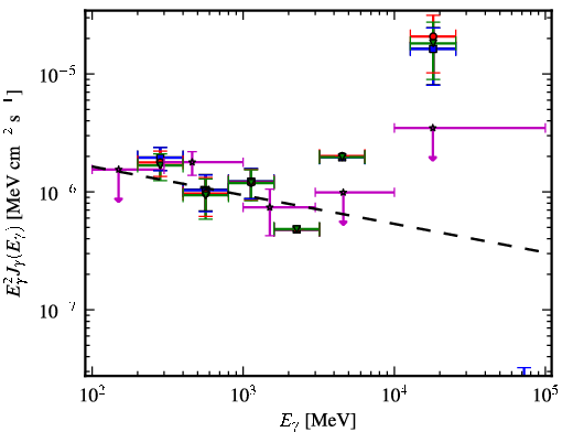 Spectra for 1FGL_J1351.0+3035