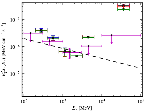 Spectra for 1FGL_J1353.3+1434