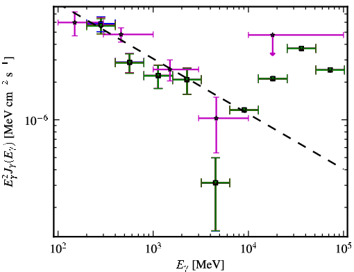 Spectra for 1FGL_J1354.9-1041