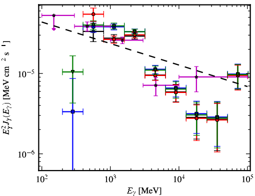 Spectra for 1FGL_J1405.1-6123c
