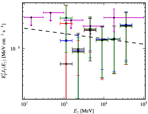 Spectra for 1FGL_J1405.5-5846