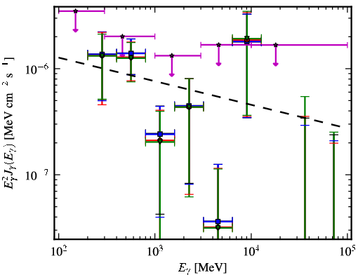 Spectra for 1FGL_J1407.5-0944