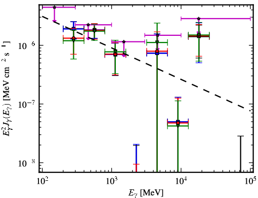 Spectra for 1FGL_J1407.9-2928