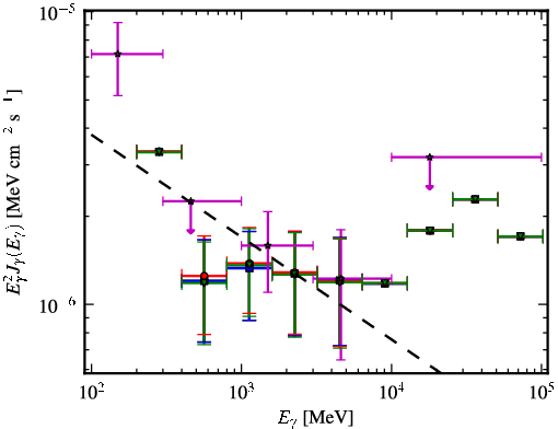 Spectra for 1FGL_J1417.7-4407