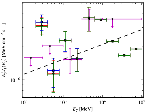 Spectra for 1FGL_J1418.3-0235