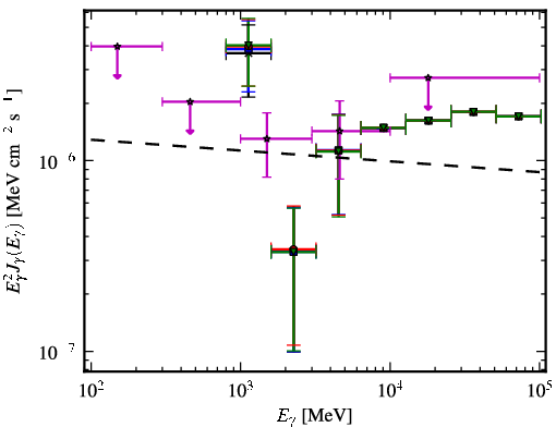 Spectra for 1FGL_J1424.5-7847
