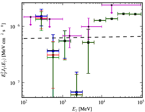 Spectra for 1FGL_J1426.0+3403