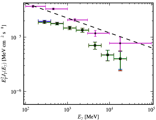 Spectra for 1FGL_J1457.5-3540