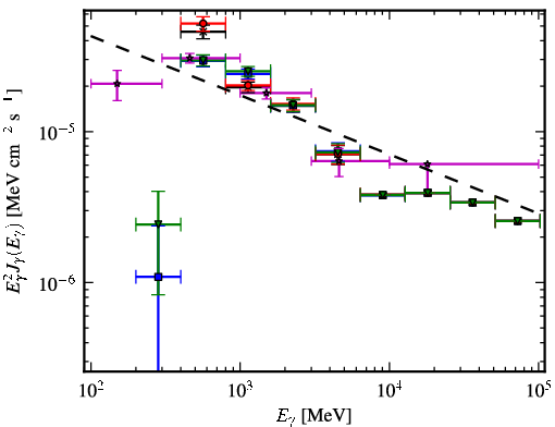Spectra for 1FGL_J1459.4-6053