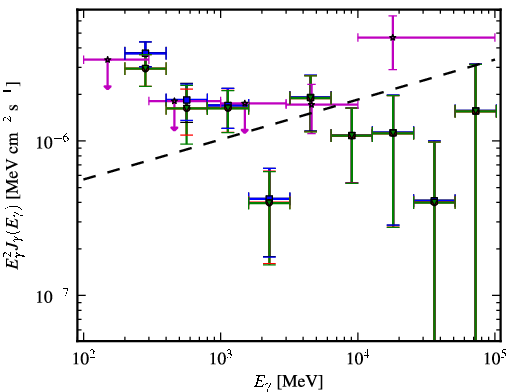 Spectra for 1FGL_J1503.5-1544