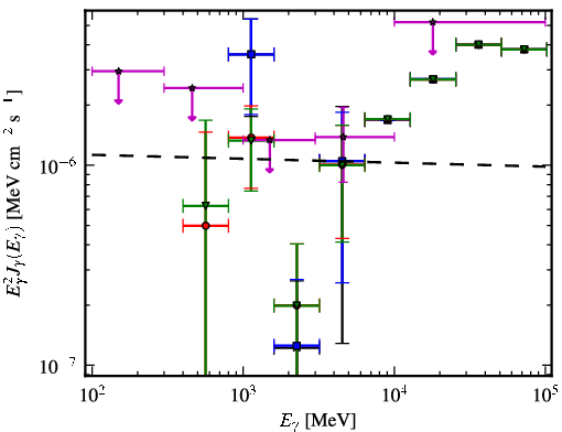 Spectra for 1FGL_J1505.1-3435