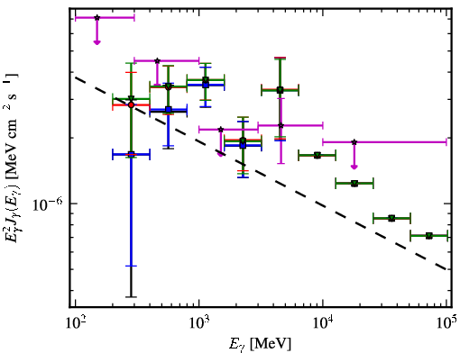 Spectra for 1FGL_J1514.1-4745