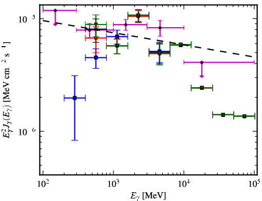 Spectra for 1FGL_J1514.1-4945