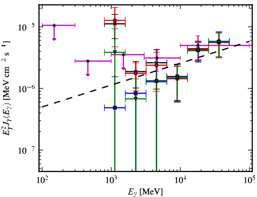 Spectra for 1FGL_J1514.7-5917
