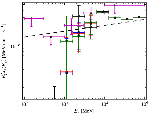 Spectra for 1FGL_J1518.0-5233