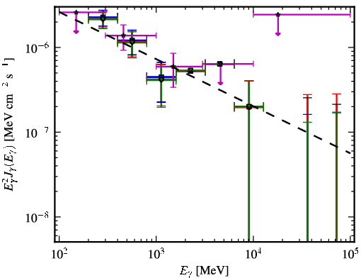Spectra for 1FGL_J1519.7+4216