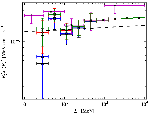 Spectra for 1FGL_J1521.0-0350