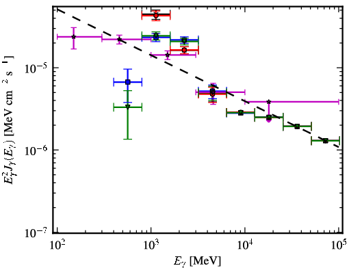 Spectra for 1FGL_J1521.8-5734c