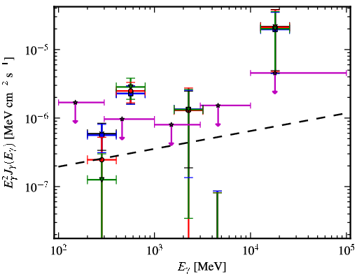 Spectra for 1FGL_J1527.6+4152