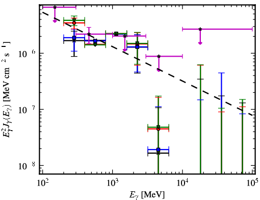 Spectra for 1FGL_J1544.0-0252