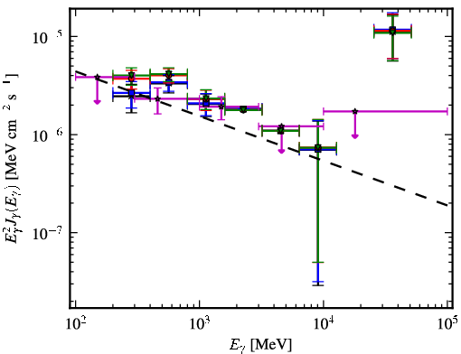 Spectra for 1FGL_J1544.5-1127