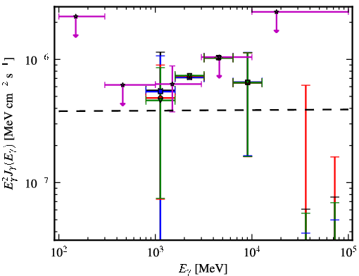 Spectra for 1FGL_J1548.7+6311