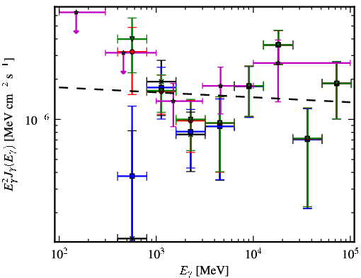 Spectra for 1FGL_J1548.7-2250