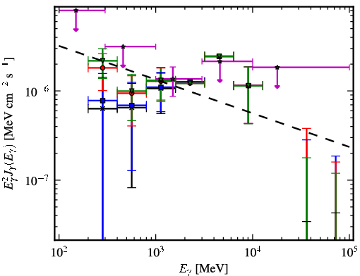 Spectra for 1FGL_J1553.4-2425