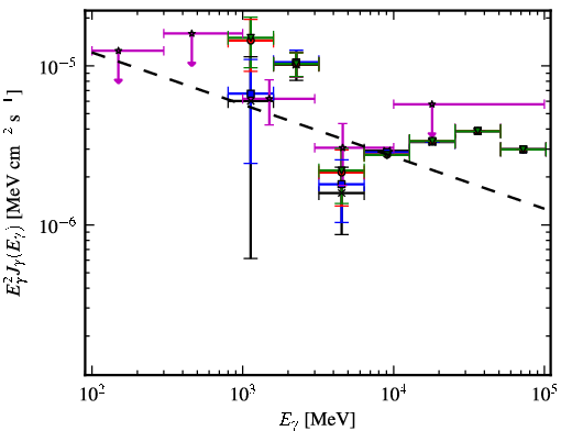 Spectra for 1FGL_J1555.9-5226c