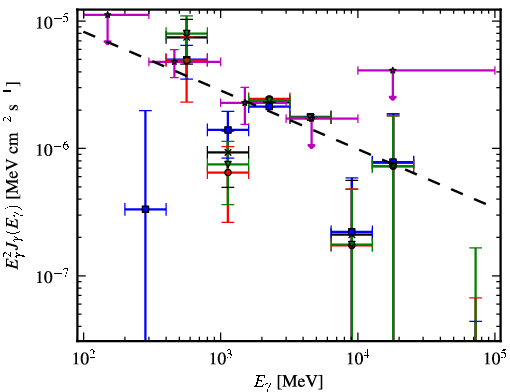 Spectra for 1FGL_J1601.7-4217c