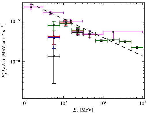 Spectra for 1FGL_J1604.7-4443