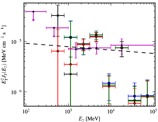Spectra for 1FGL_J1616.6-5035c