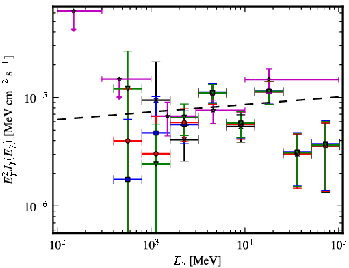 Spectra for 1FGL_J1617.5-5105c