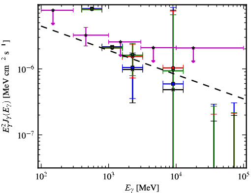 Spectra for 1FGL_J1620.9-2731
