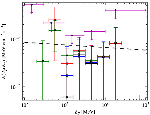 Spectra for 1FGL_J1624.7-0642