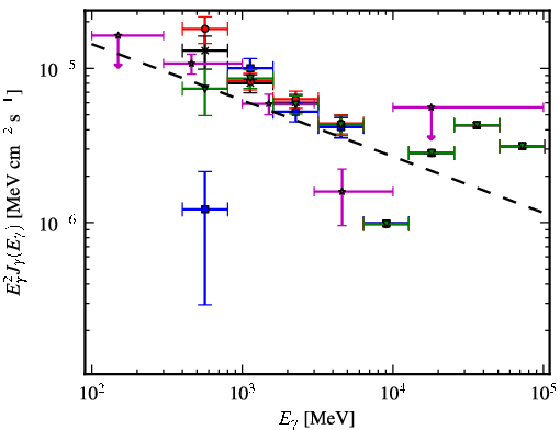 Spectra for 1FGL_J1625.7-2524