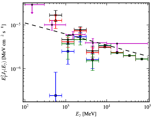 Spectra for 1FGL_J1625.8-2429c