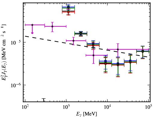 Spectra for 1FGL_J1626.0-4917c