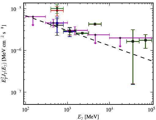 Spectra for 1FGL_J1626.2-2956