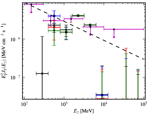 Spectra for 1FGL_J1629.5-6147
